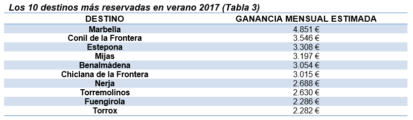chart-marbella-blog.png (8 KB)